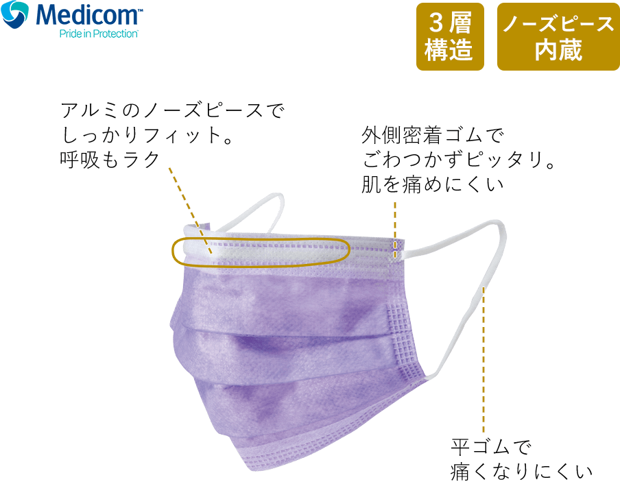 アルミのノーズピースでぴったりフィット。平ゴムで痛くなりにくい