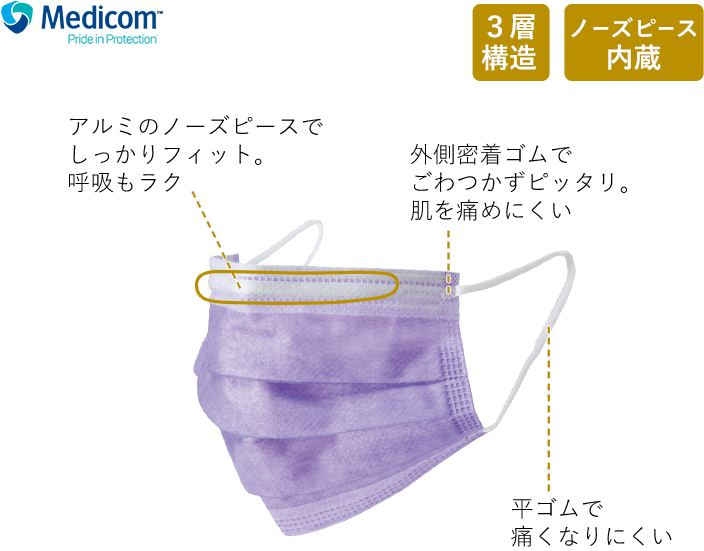 アルミのノーズピースでぴったりフィット。平ゴムで痛くなりにくい