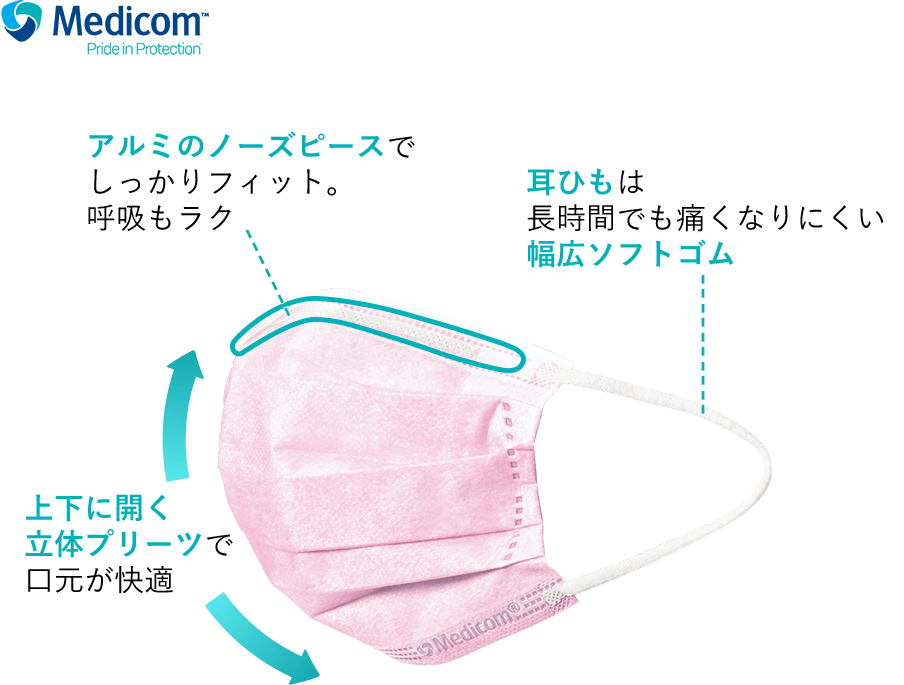 アルミのノーズピースでぴったりフィット。上下に開く立体プリーツで口元が快適。耳ひもは長時間でも痛くなりにくい幅広ソフトゴム
