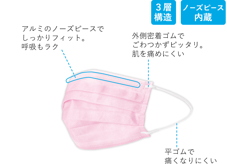 アルミのノーズピースでぴったりフィット。平ゴムで痛くなりにくい