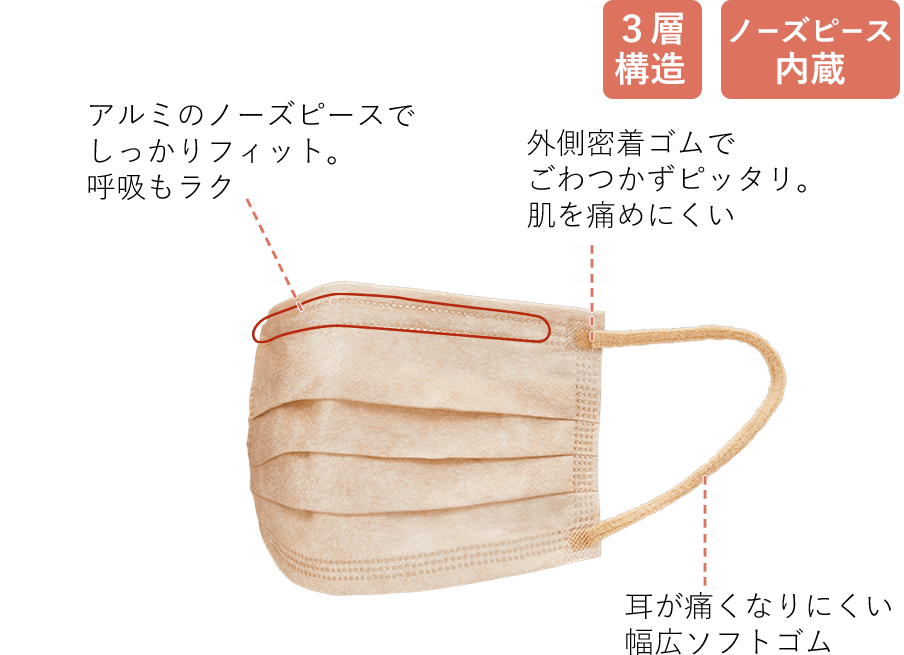 アルミのノーズピースでぴったりフィット。耳が痛くなりにくい幅広ゴム