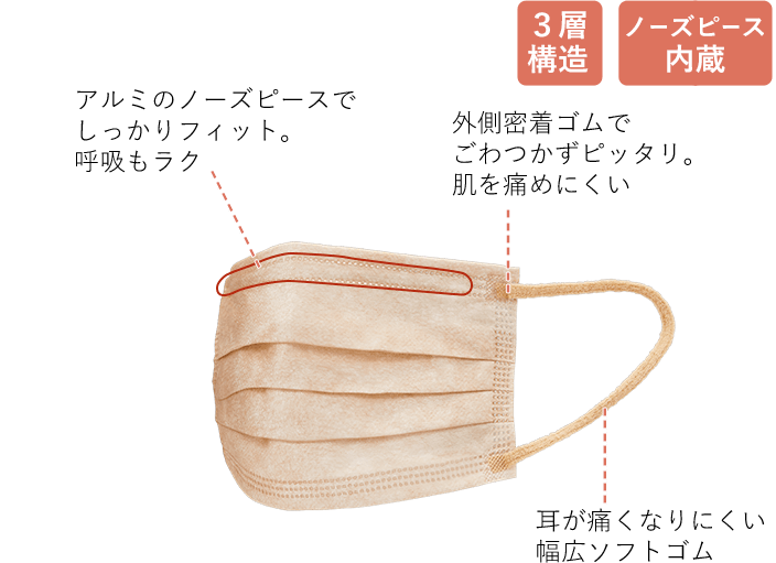 アルミのノーズピースでぴったりフィット。耳が痛くなりにくい幅広ゴム