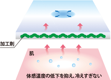 体感温度の低下を抑え、冷えすぎない