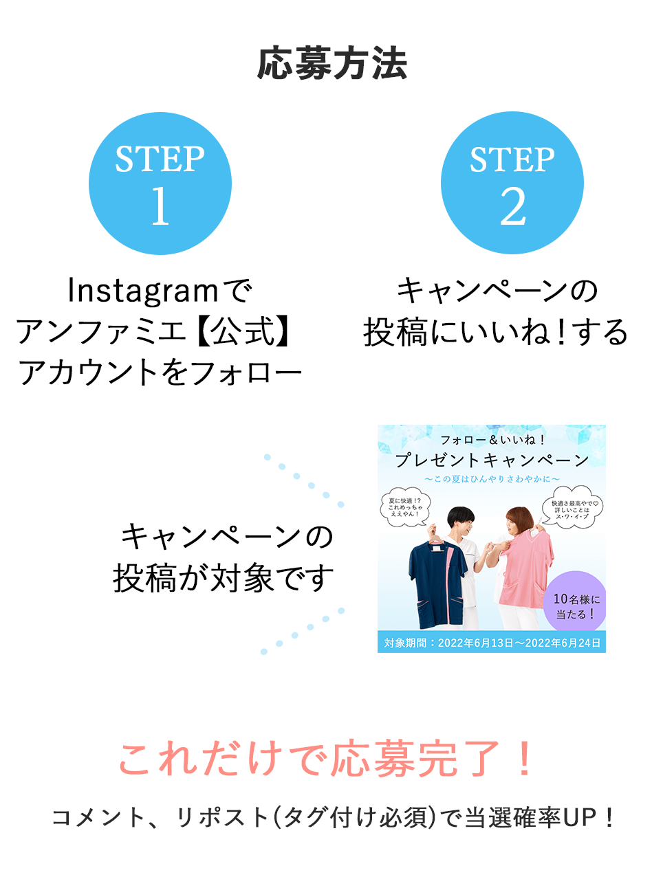 応募方法
