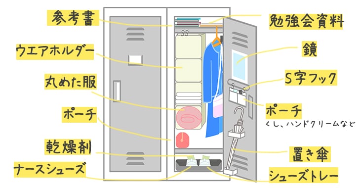 スタッフコラム103 狭いスペースも美しく清潔に ナースのロッカー収納術 看護師 ナース の通販ならアンファミエ