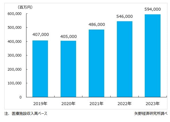 2024年「美容医療認定看護師」スタート！美容看護師が注目される理由