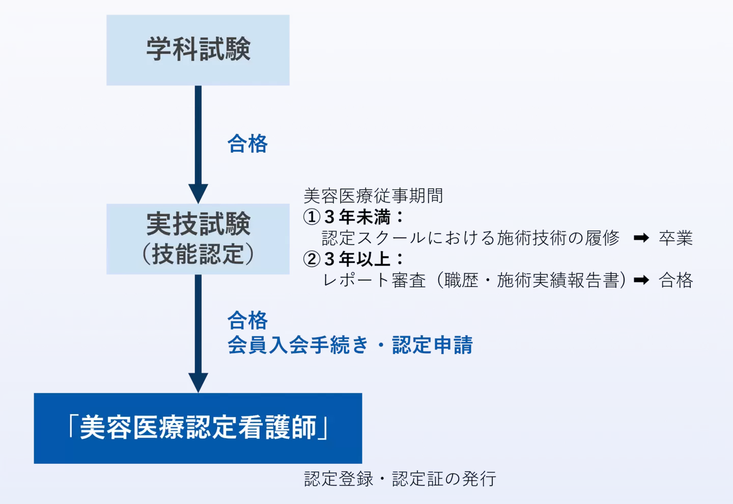 満月や潮の満ち引き、台風を意識する