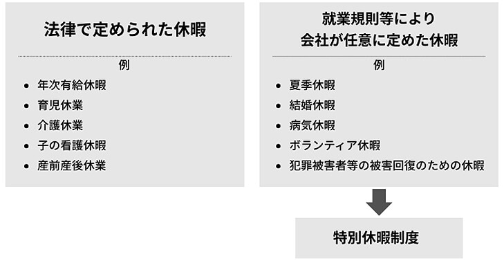 それでは就業規則を見てみましょう
