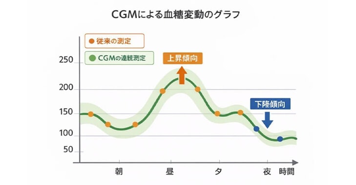 CGMは血糖測定と比べて何がいいの？