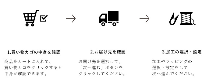 クーポンのご利用の流れ