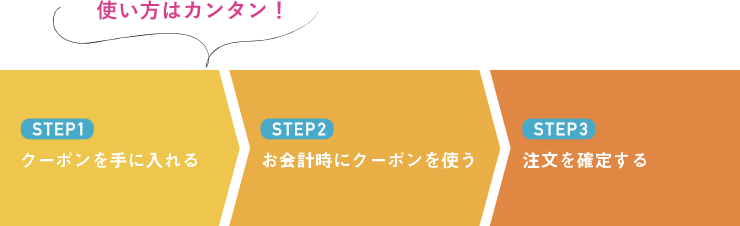 クーポンの使い方