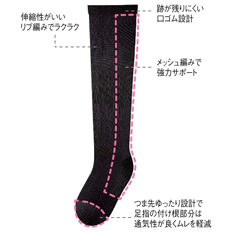 スリムウォーク メディカルリンパハイソックス パンスト ソックス 看護師 ナース の通販ならアンファミエ