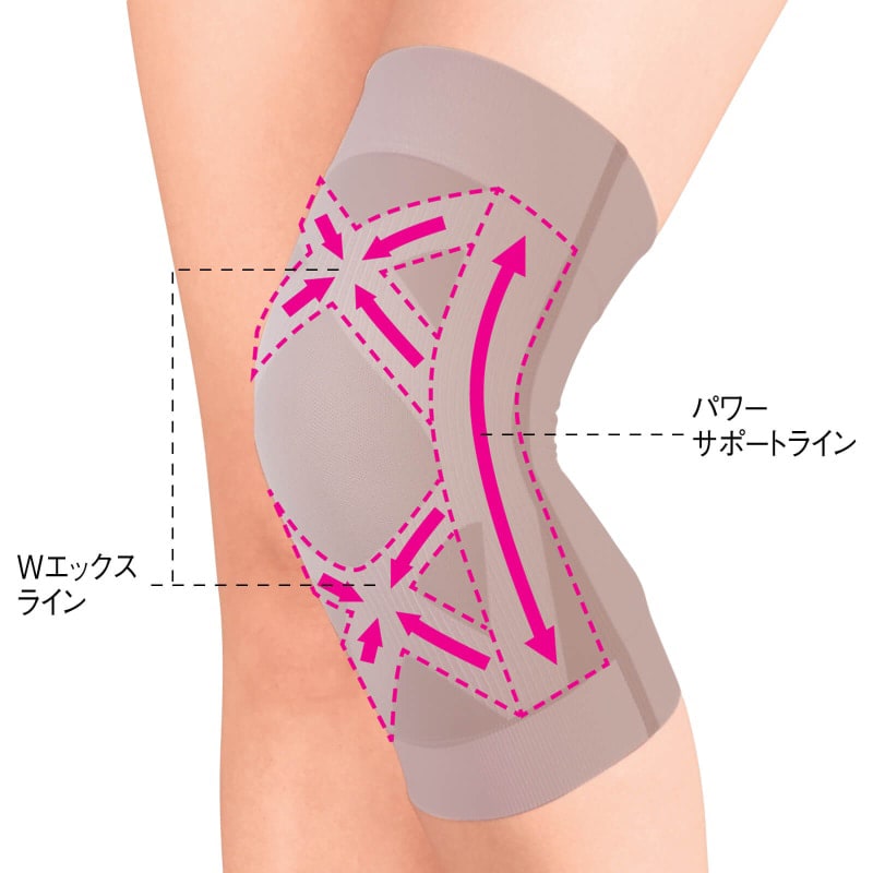 テーピストＸＸ