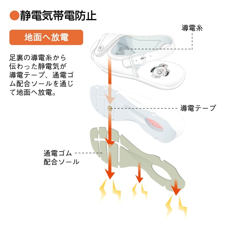 ＜ピュアウォーカープロフェッショナル＞バックバンドサンダル