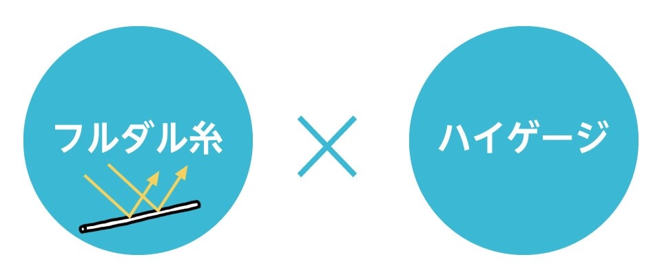 透けにくさのために開発された生地