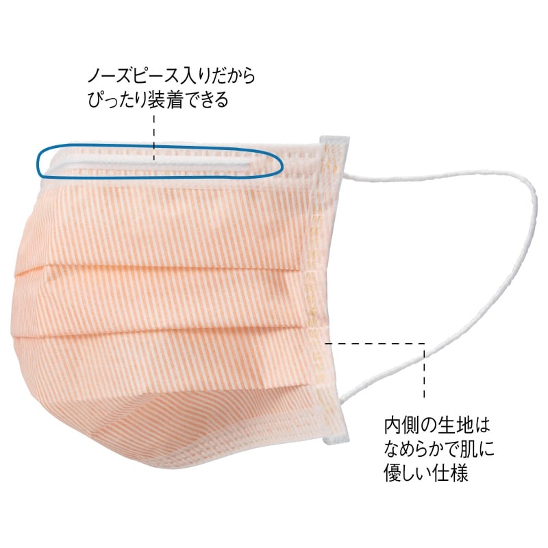 メディコム　コンフォートサージカルマスク