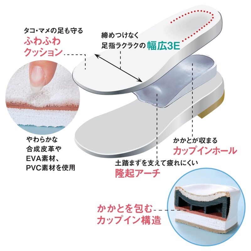 ベルトバックルカップインソールサンダル ナースサンダル 看護師の通販ならアンファミエ