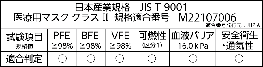 サージカルマスクJIS表