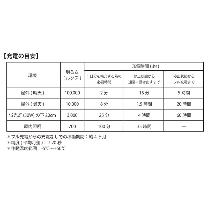 電池交換不要！ソーラーフック式ナースウォッチ