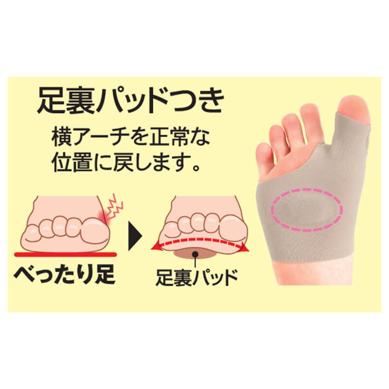お医者さんの外反母趾サポーター ピタ肌