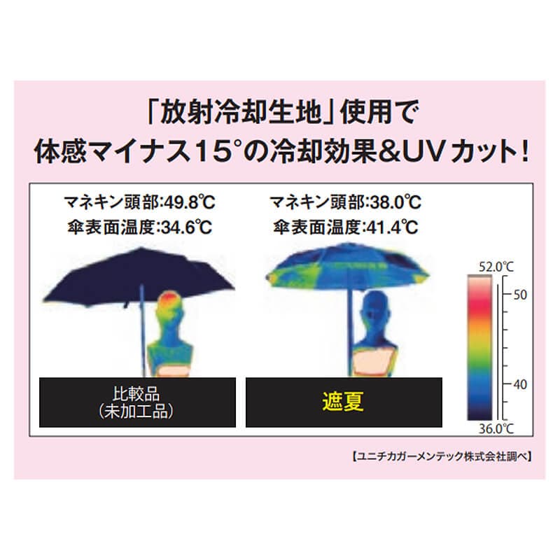サンブロックラボ遮夏クール晴雨兼用傘: ファッション雑貨 - 看護師