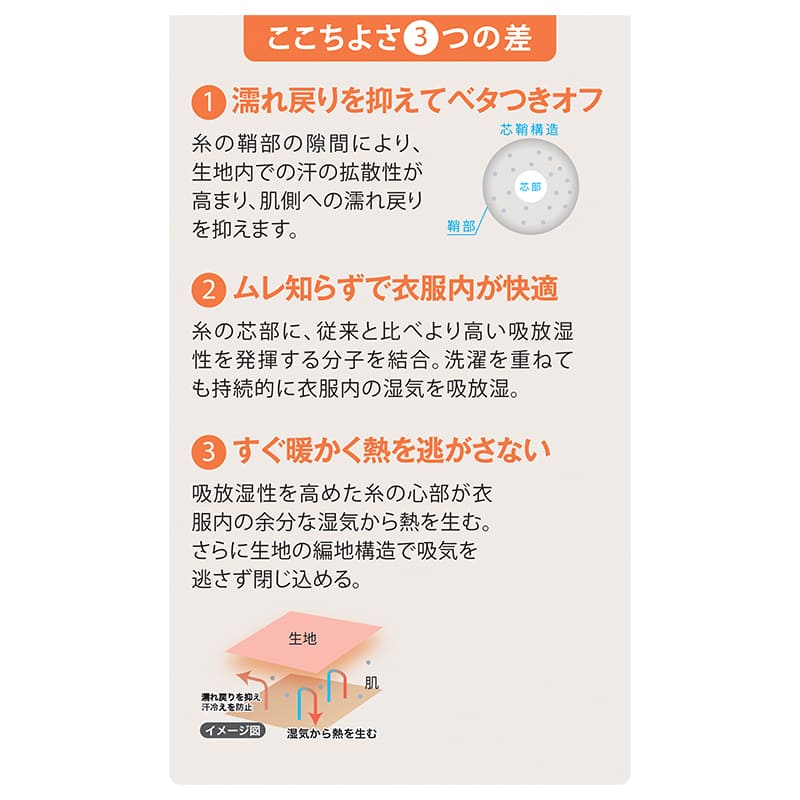 ＜ファイヤーアセドロン＞8分袖インナー