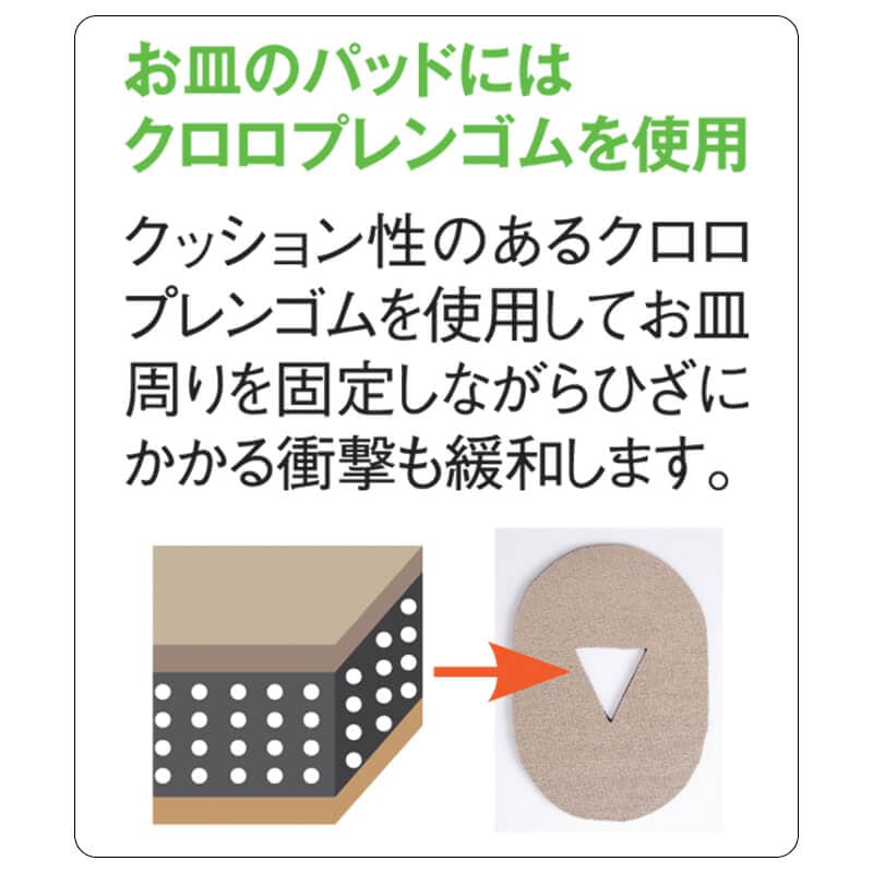 薄くてもひざをしっかり支えるサポーター(男女兼用)