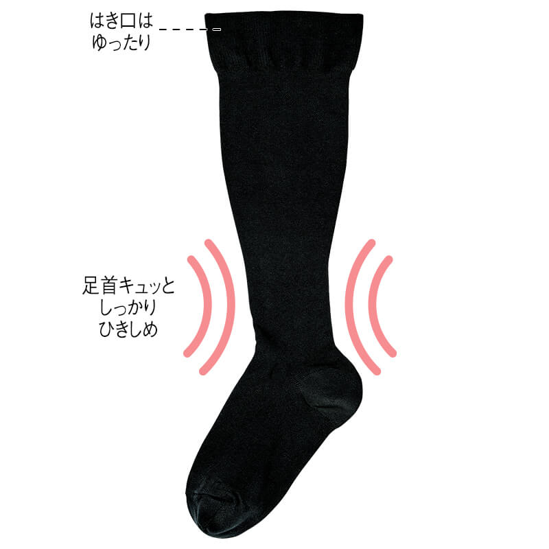 <着圧カルテ>ハイパワー着圧ソックス
