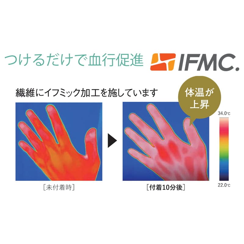 Soi Therm はらまき