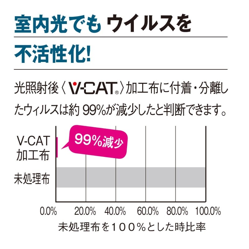V Cat 衿配色ワンピース 白衣 ナース服 ナースウェア 看護師 ナース の通販ならアンファミエ