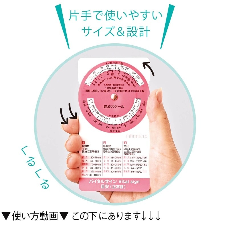 輸液スケールⅡ