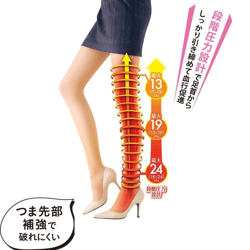 スリムウォーク メディカルリンパストッキング