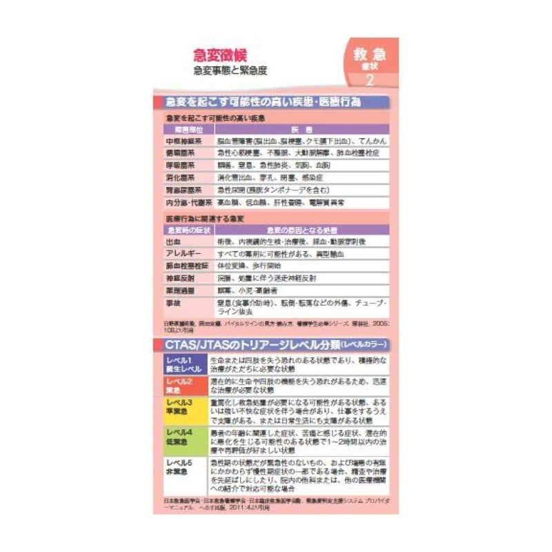 お役立ち看護カード 症状編