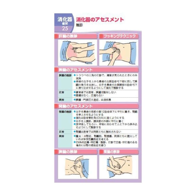 お役立ち看護カード 症状編