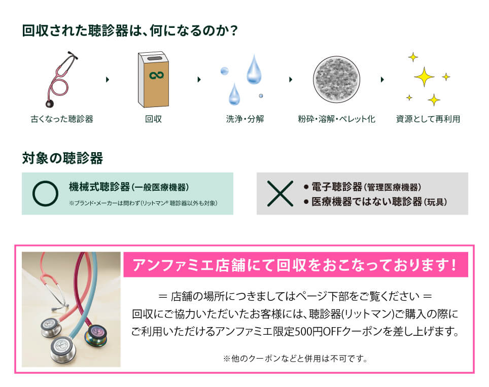 リットマン聴診器リサイクルプログラム