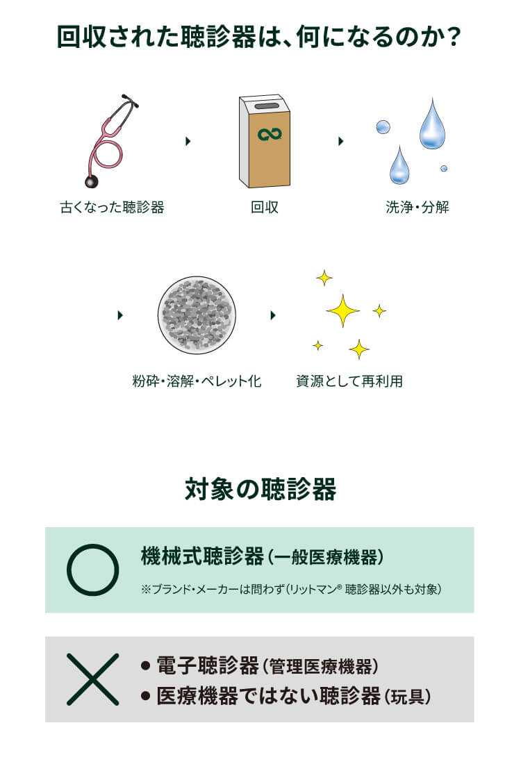 リットマン聴診器リサイクルプログラム